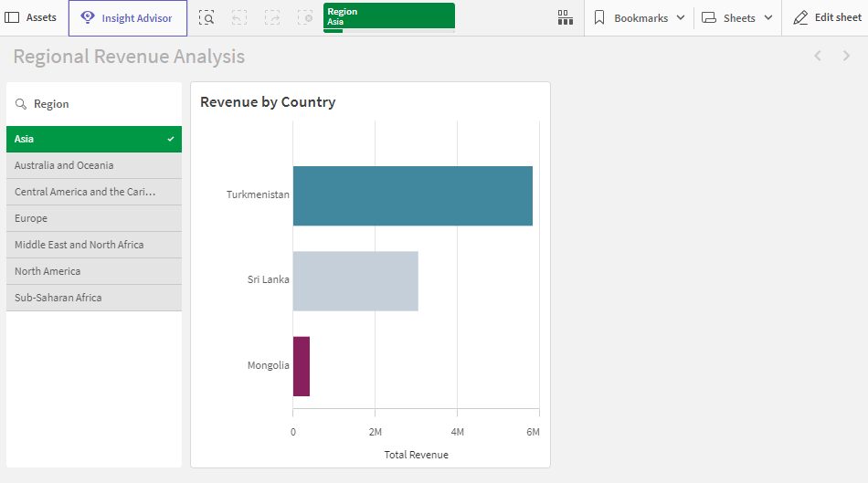 App in sheet analyze mode, showing that the 'Always one selected value' setting is applied to 'Region' and the top value of 'Asia' is selected by default