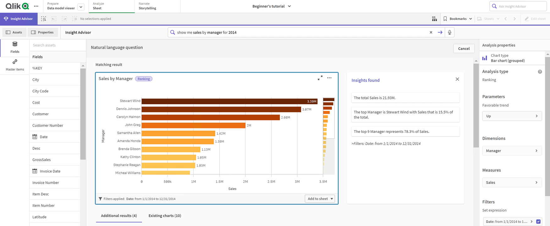 Matching result bar chart for query 'sum(Sales) by Customer' that includes three narrative insights in the sectionm 'Insights found'. The narrative insights are 'Total Sales is 104.9 million', 'The top Customer by Sales was Paracel which is 5.4% of the total', and '79.9% of Sales were from the top 107 Customer selected'.