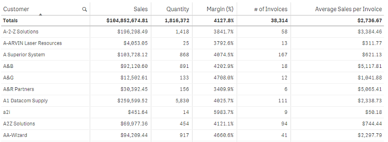 Table visualization