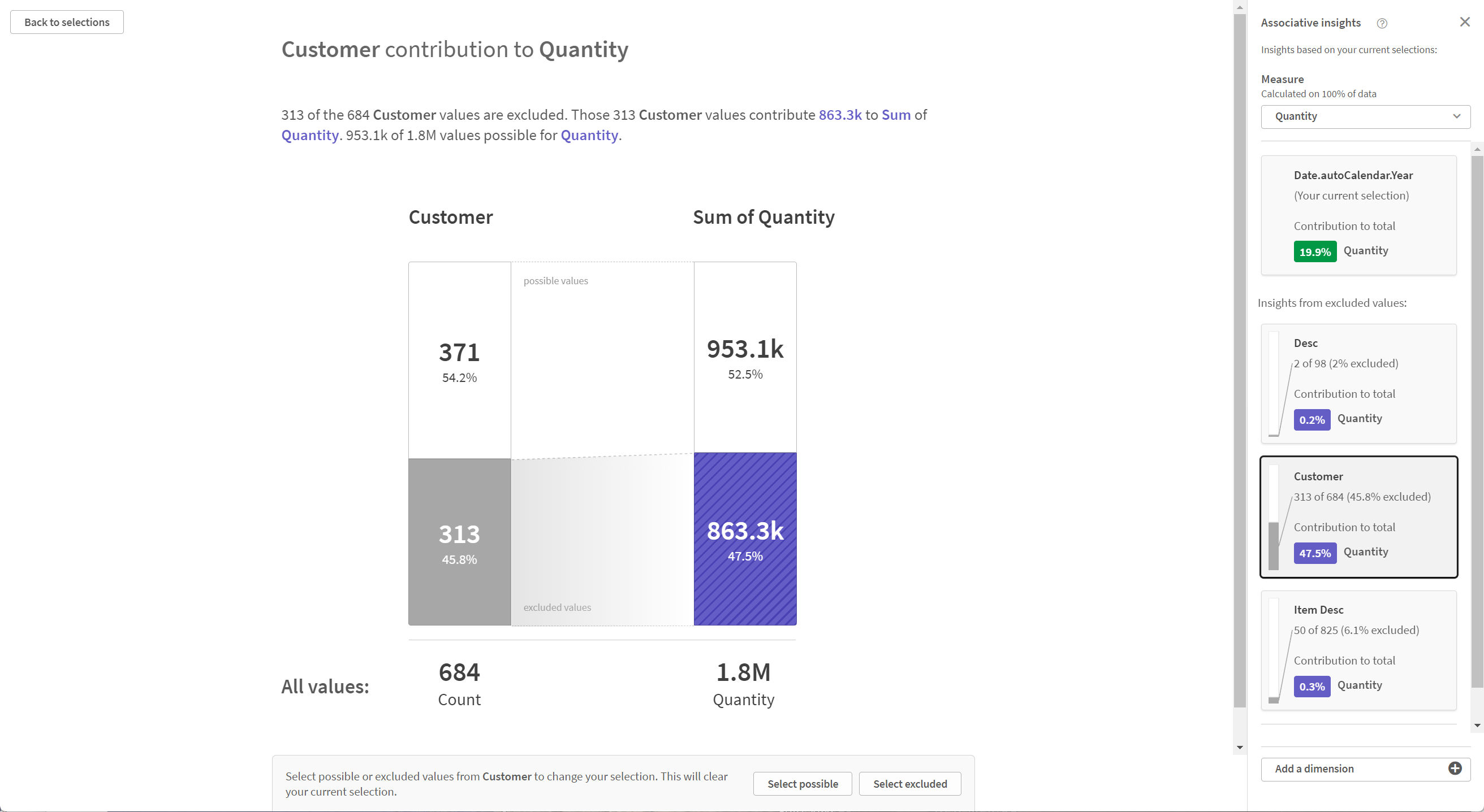 Associative insights details view