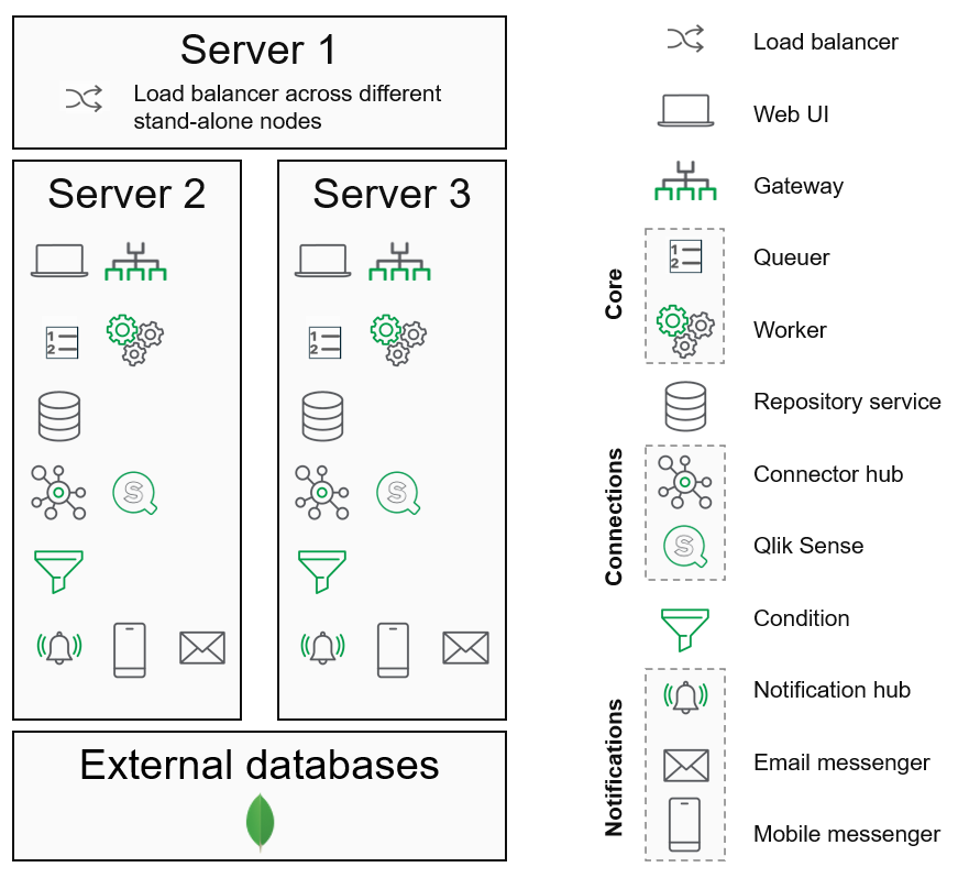 Diagram of architecture