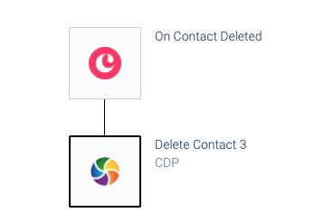 an automation consisting of an On Contact Deleted block and a Delete Contact block.