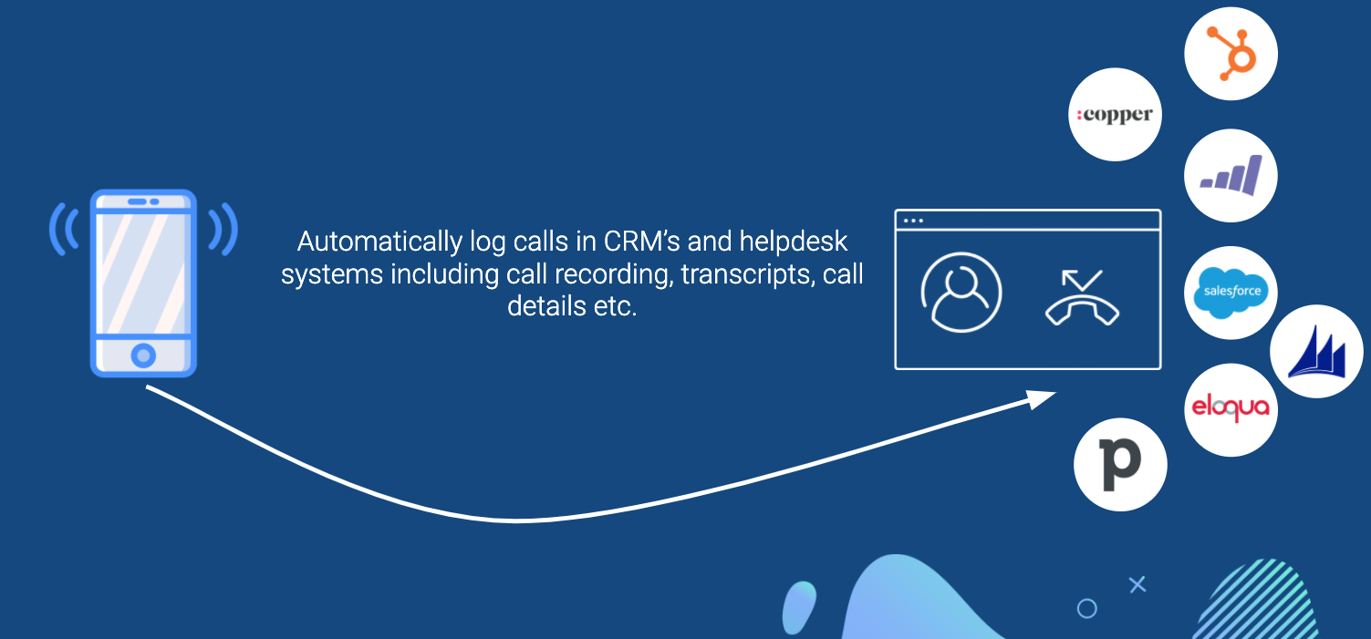Automatically log calls in CRM's and helpdesk systems including call recording, transcripts, call details etc.