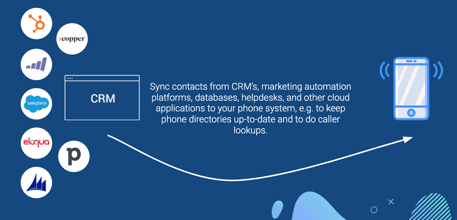 Sync contacts from CRM's, marketing automation platforms, databases, helpdesks, and other cloud applications to your phone system, e.g. to keep phone directories up-to-date and to do caller lookups.
