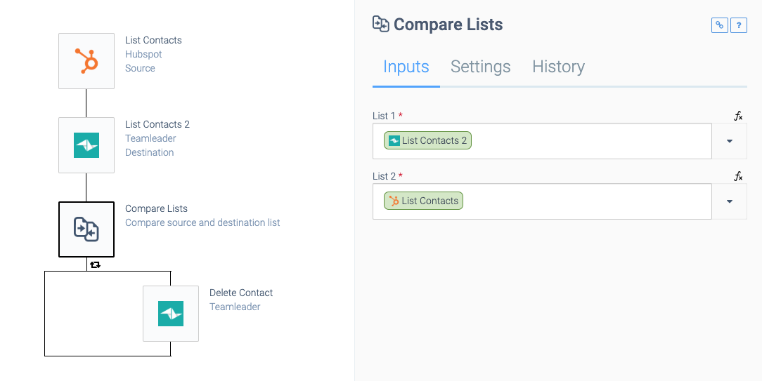 an automation consisting of two List Contacts blocks and a Compare Lists block containing a Delete Contact block.