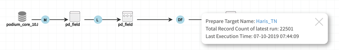 Click on a lineage icon to reveal metadata about that process or object.