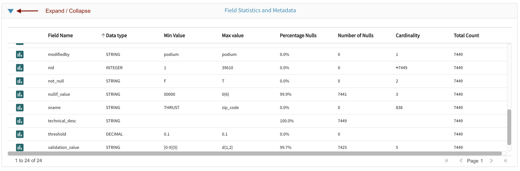 Field statistics and metadata grid