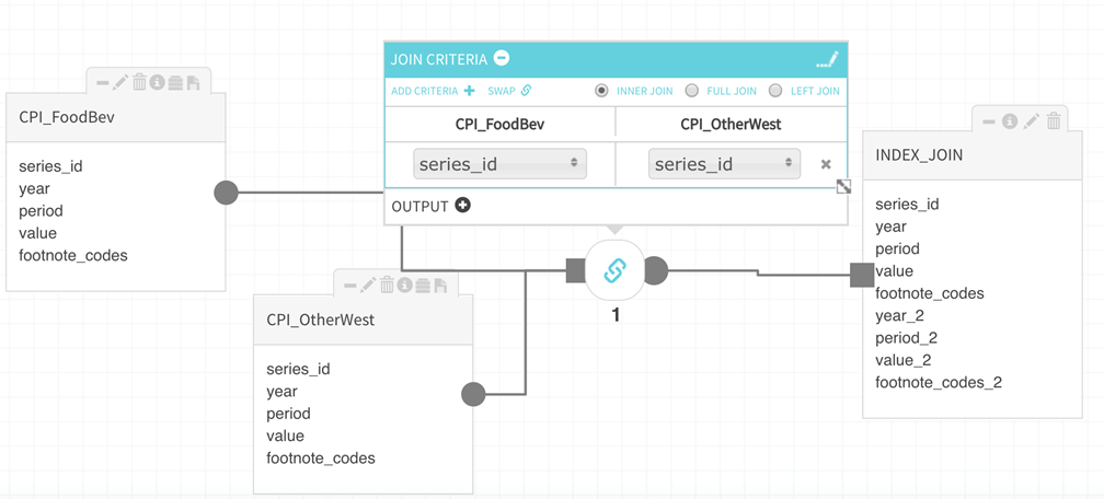 Example of join dataflow based on a common field