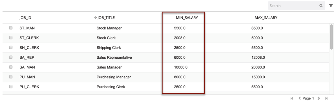 Pre-transform salary field values are integers