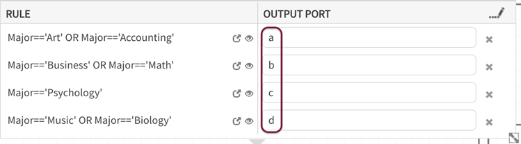Output port names are required in the controller output port definition fields 