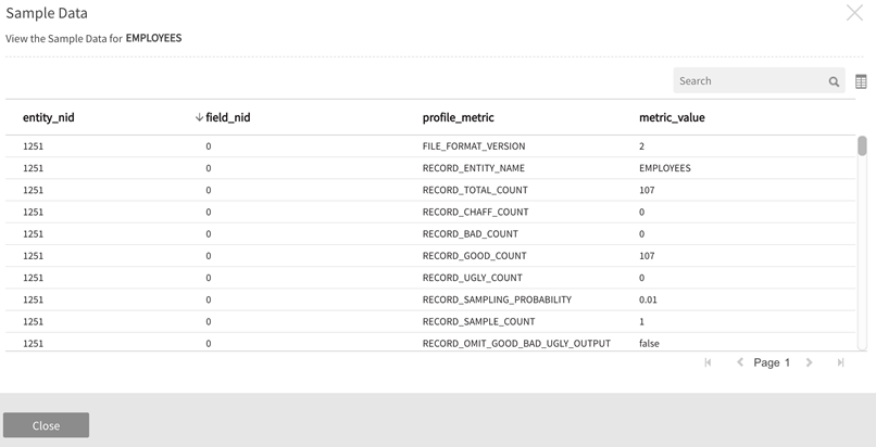 Sample data for profile metrics statistics load