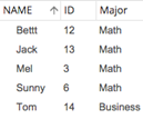 Sample data displays only records of business or math majors