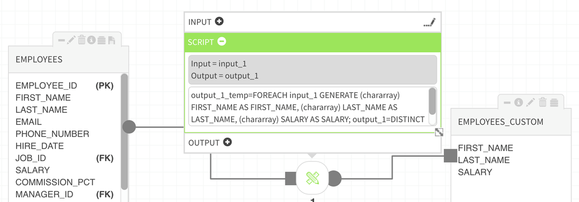 Custom dataflow with script panel displayed
