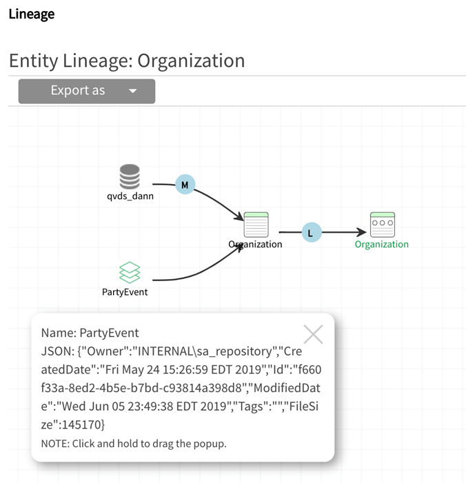 Hover over any lineage icon for detailed JSON metadata