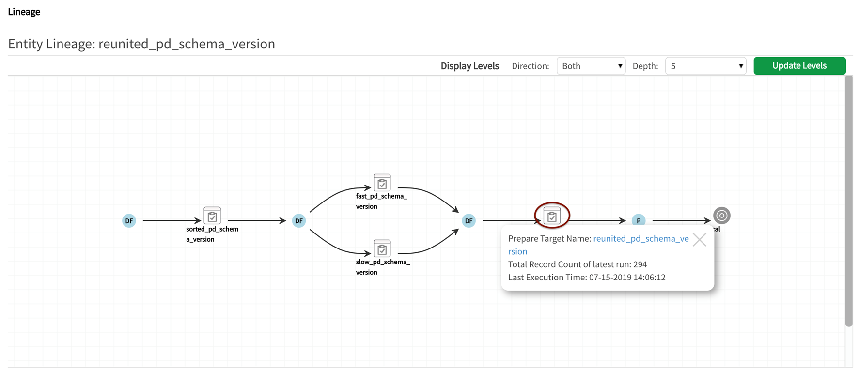 lineage graph represents same information as the following JSON about entity: reunited_pd_schema_version entity