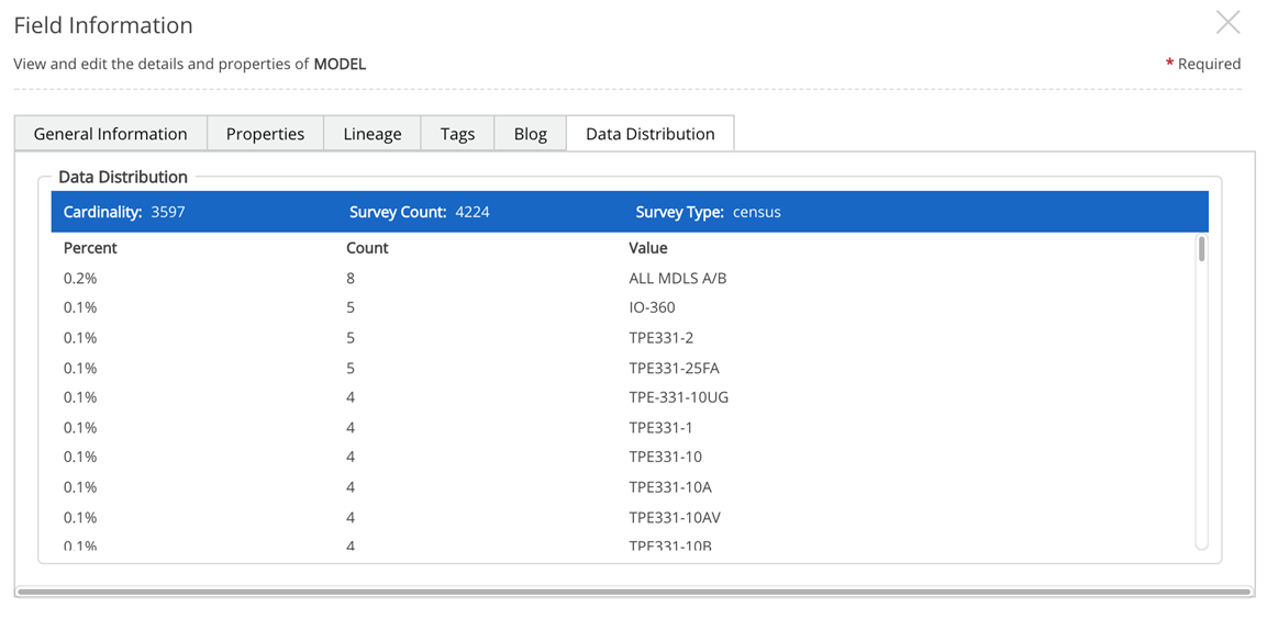 Census distribution displays unique values for strings