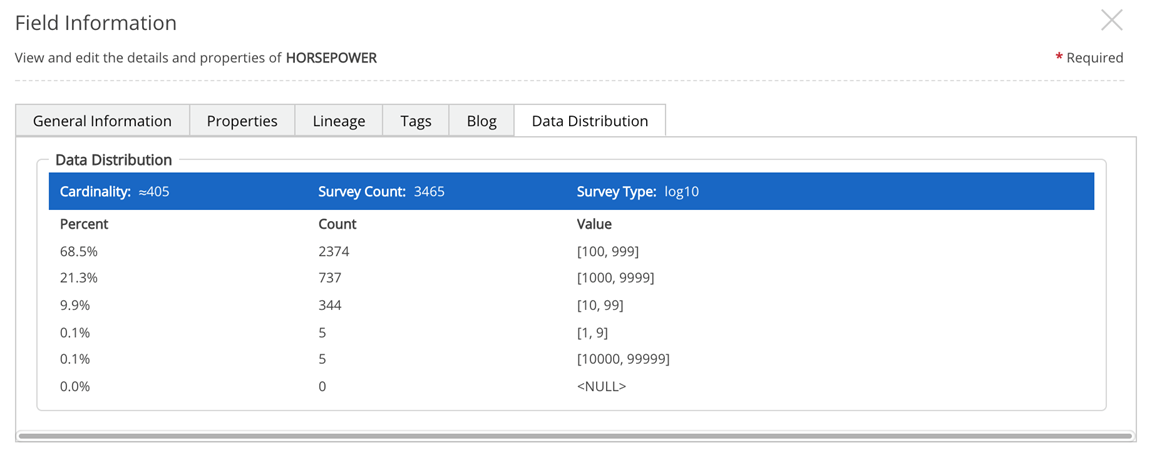 Distribution on field type integer calculates estimated cardinality