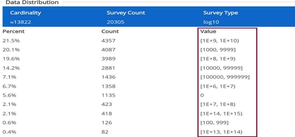 Log10 scientific notation