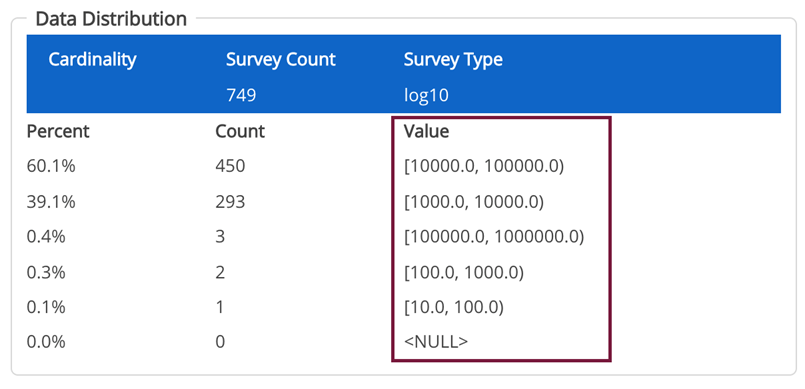 Log10 intervals 