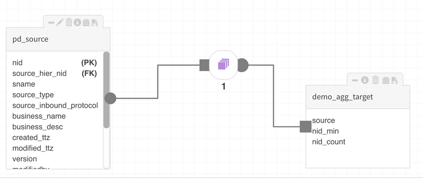 Aggregation package datalflow shows source entity, controller, target entity 