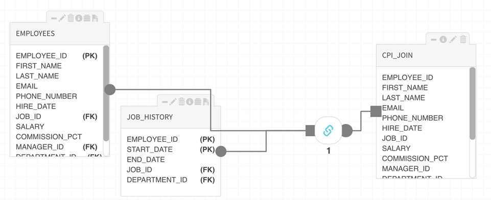 Connect the output of the controller to the inport of the target entity