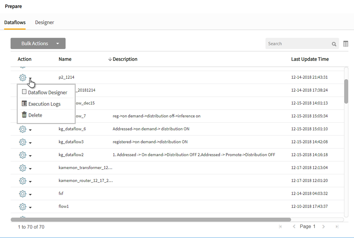 Dataflow Graphical Interface