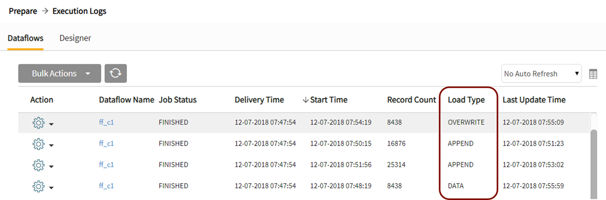 Load type displays in dataflows tab