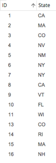 Left join where an ID only present in right table is excluded