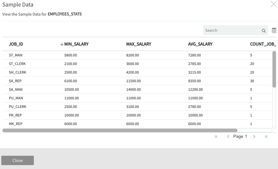 Sample data displays the results of 4 functions applied to salaries grouped by JOB_ID