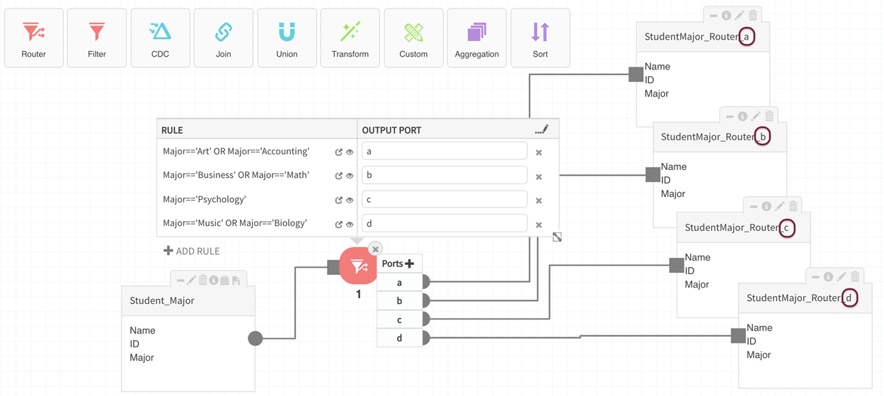 Example of router dataflow with 4 target entities