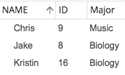 Sample data displays only records of music or biology majors