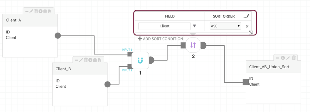 sort controller applied to a field 