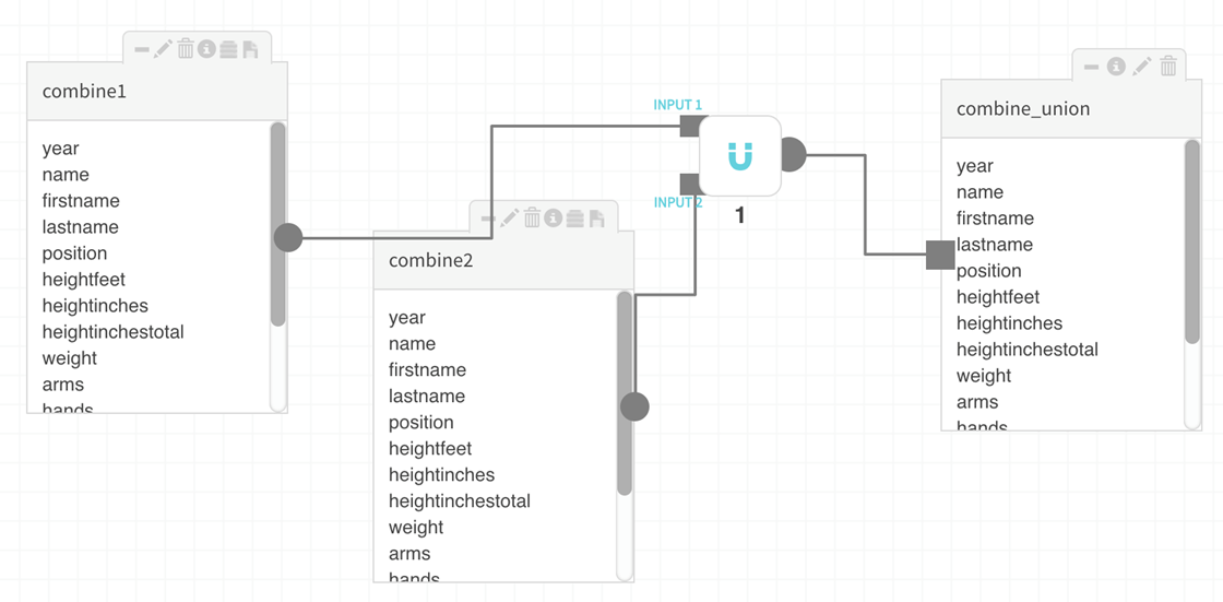 Example of a union dataflow uniting two entities