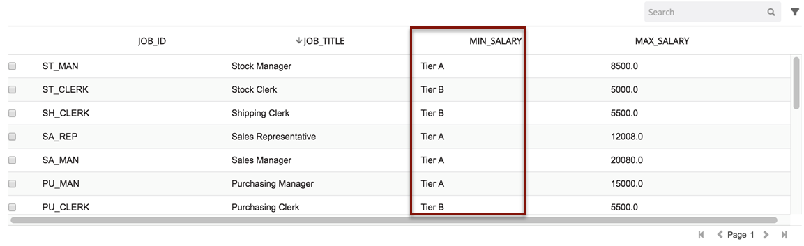 Post-transform salary field values display as Tier A or Tier B