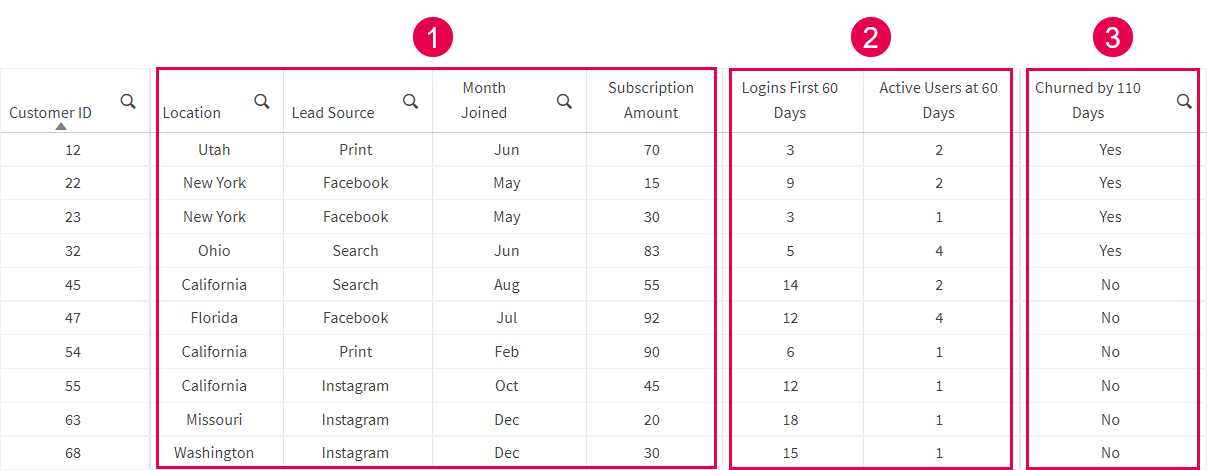 Table with sample data.