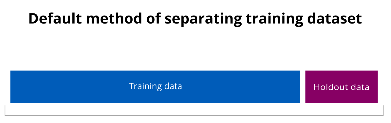 Ratio of training data and holdout data in the default method of holdout and cross validation