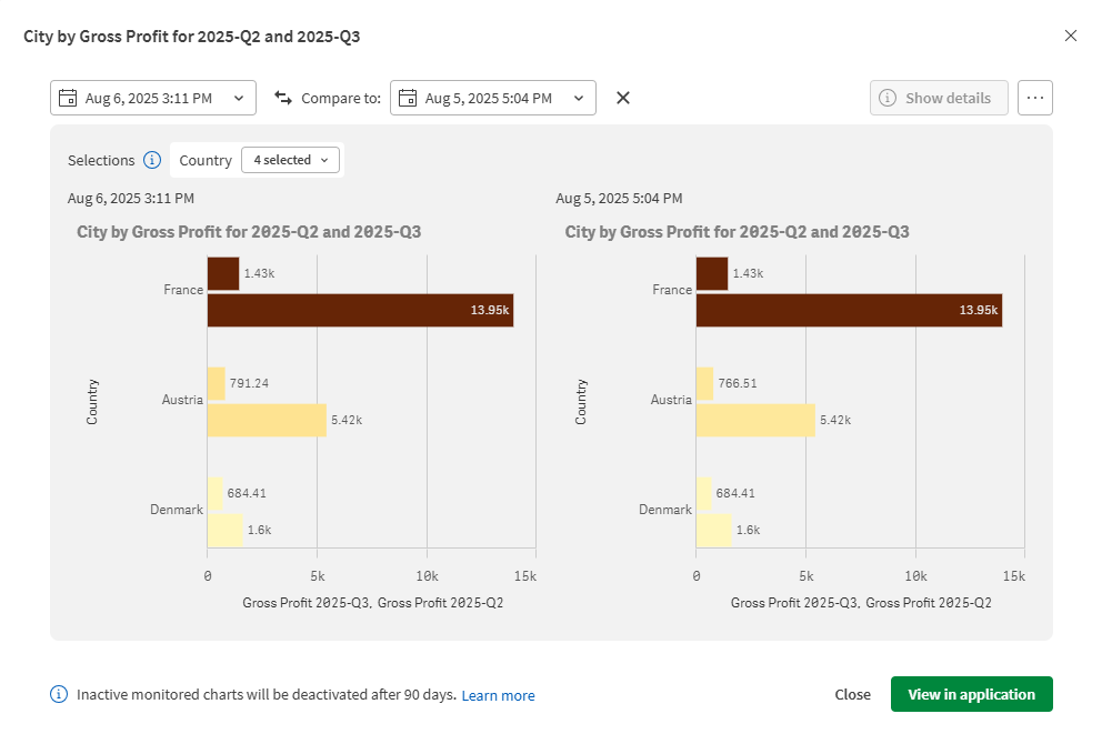 A side-by-side comparison of the August 6th and August 5th versions of the monitored chart.