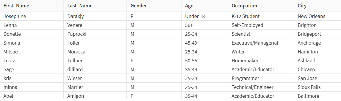 dataset with customer information for the filtering scenario