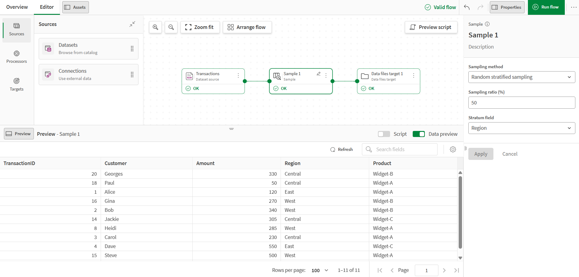 a data flow configuration to sample the dataset by region