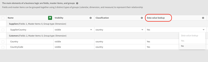 This image shows the Fields and Groups menu in the logical model tab of Qlik Cloud. The data value lookup column is highlighted to show three similarly named dimensions and that users can choose whether dimensions can be searched using the data value lookup tool.