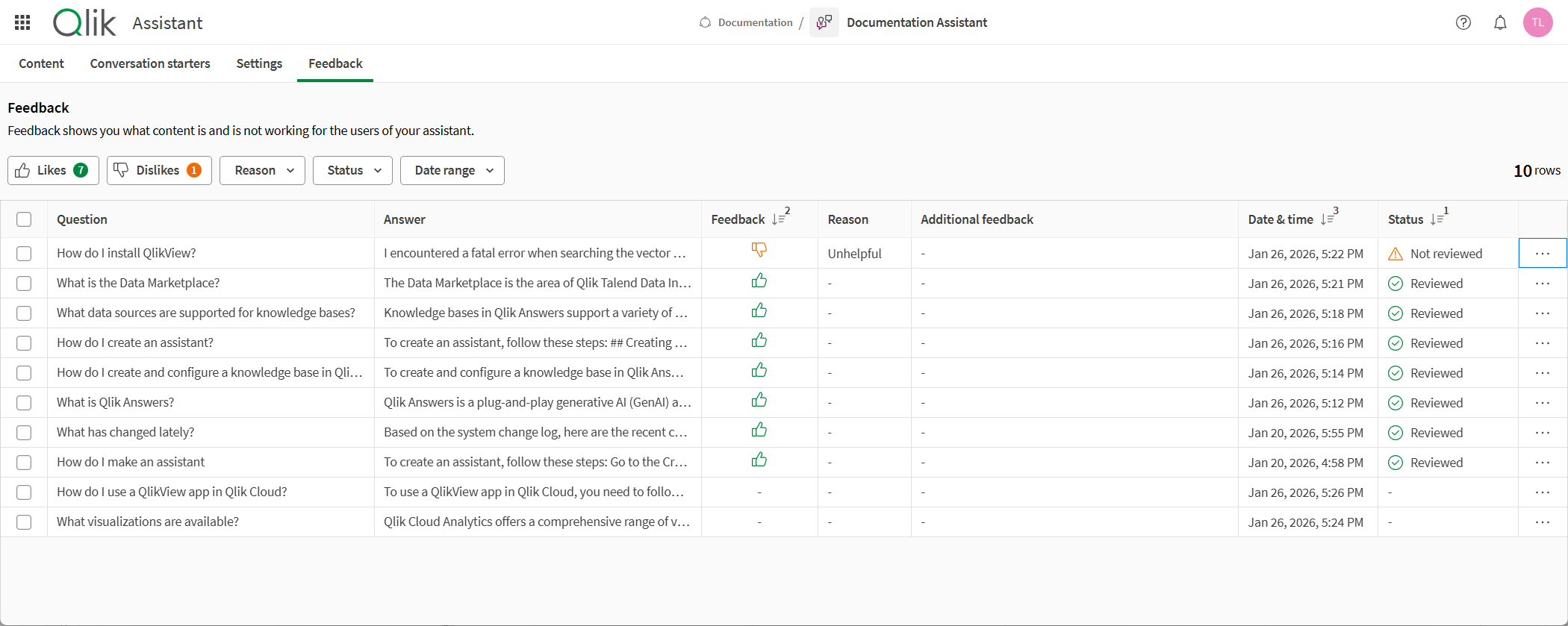The Feedback section of an assistant, showing a table with seven questions.