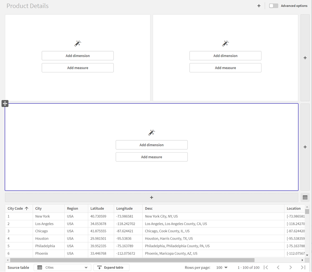 A sheet with three new visualizations