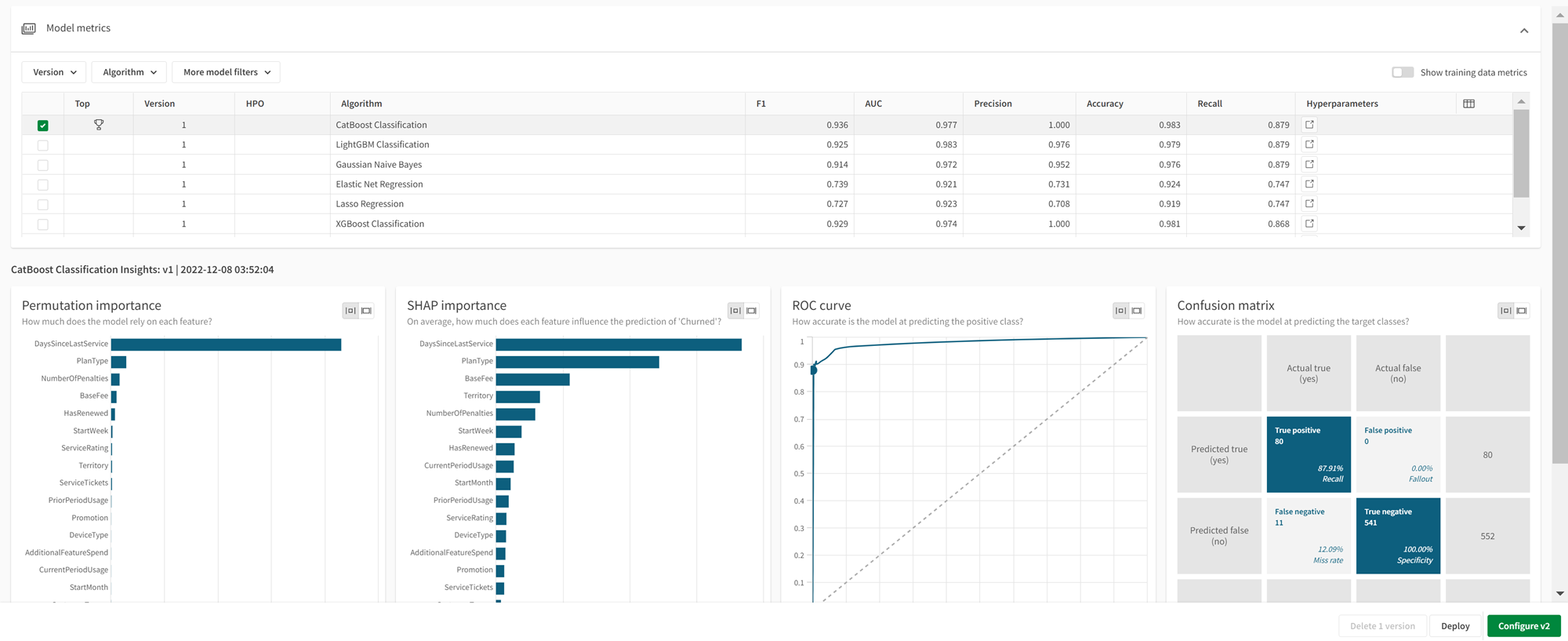 The AutoML model view.