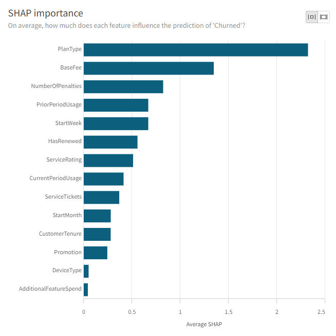 Feature importance based on SHAP-values. On the left side, the