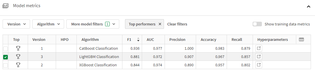 Model metrics table with 'Top performers' filter applied, to show the top-performing model for v3.