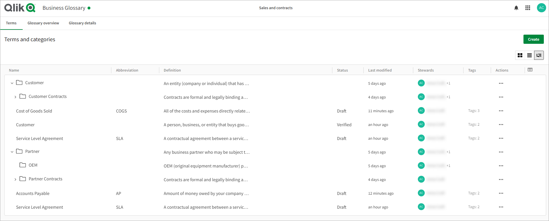 Hierarchy view: Sales and contracts business glossary example