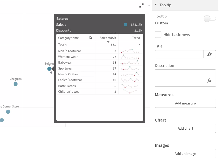 A Sales chart is embedded in a custom tooltip.