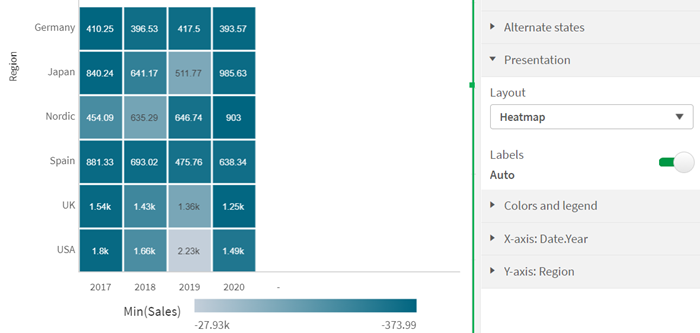 Heatmap layout with a grid chart