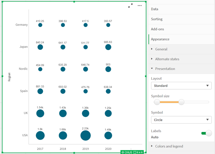 Grid chart with labels for each data point