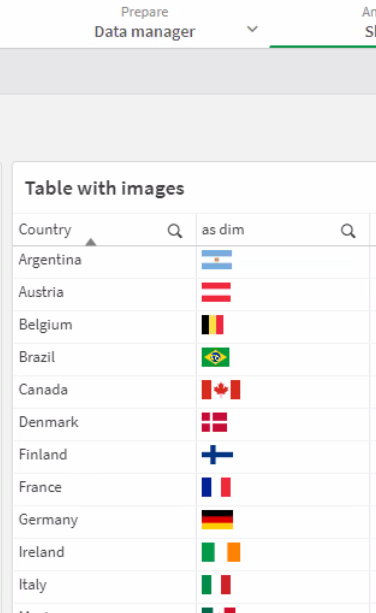 Images in a table